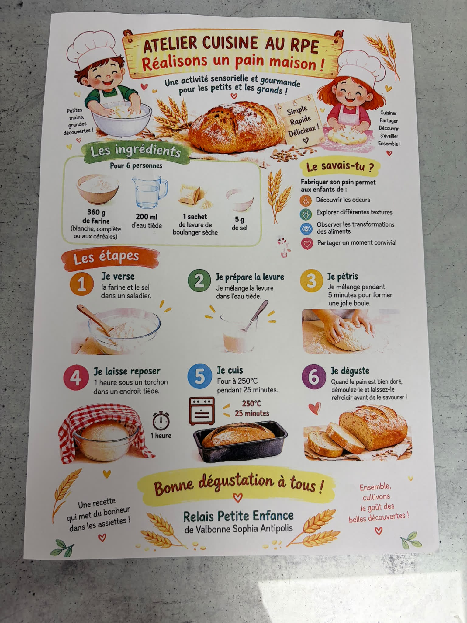 La recette